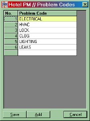 Problem Codes
